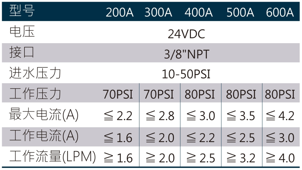 EC-204-600A